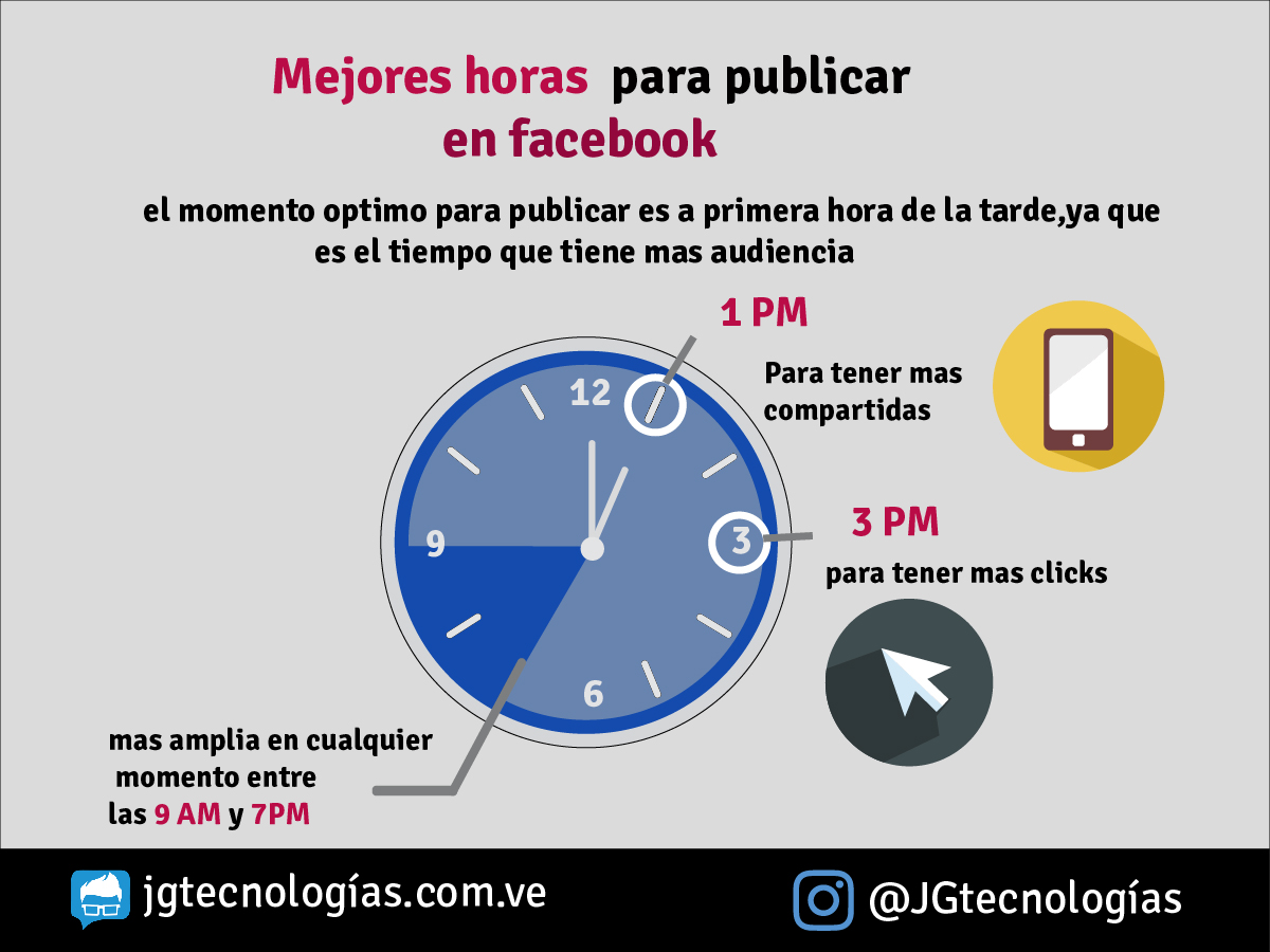 ¿A qué hora debería publicar un post en Facebook? Academia JG Tecnologias